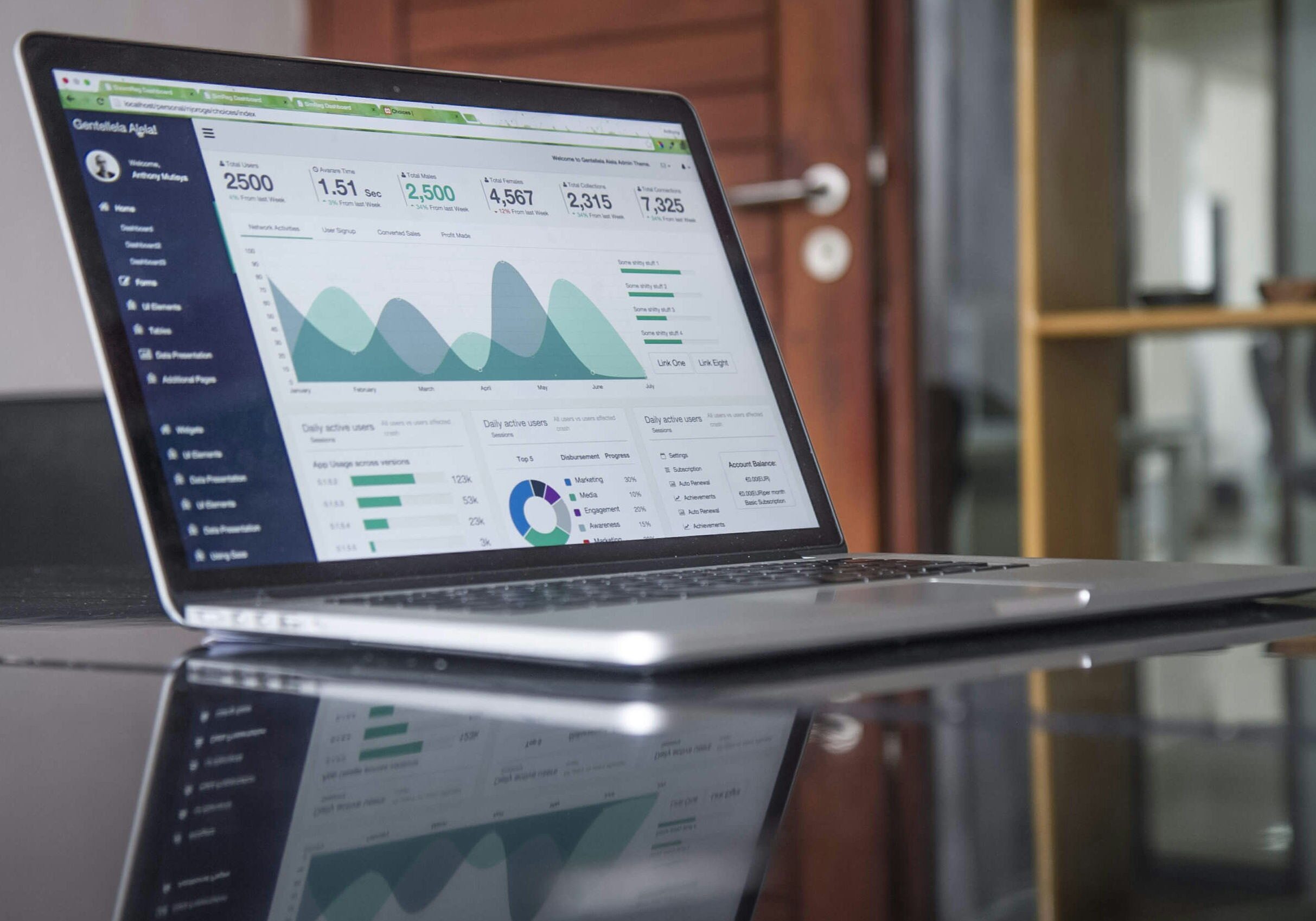 Reporting, PPC Page, Giant Elk Creative