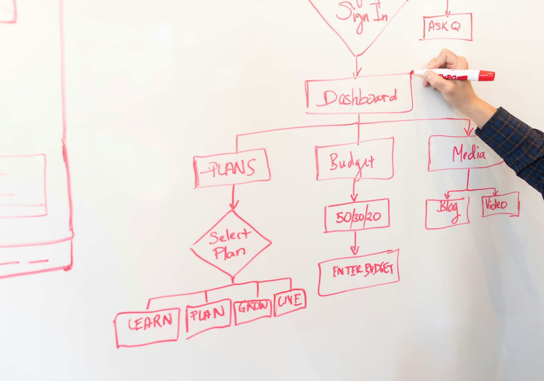 Strategy Giant Elk Creative whiteboard
